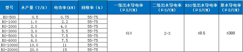 技術參數